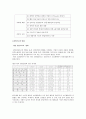 청년실업의 원인과 대응방안 7페이지