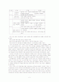  유치원의 안전교육 실태 2페이지