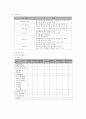 ‘우울증 예방과 그로인한 자살예방’(프로포절) 3페이지