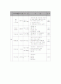 ‘우울증 예방과 그로인한 자살예방’(프로포절) 5페이지
