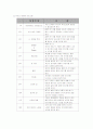 ‘우울증 예방과 그로인한 자살예방’(프로포절) 9페이지
