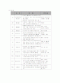 ‘우울증 예방과 그로인한 자살예방’(프로포절) 10페이지