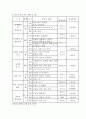 [인문과학] 유아성교육 7페이지