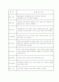 [인문과학] 유아성교육 8페이지