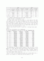 [사회현상]수도권 집중화와 농촌황폐화 현상 2페이지