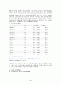 [사회현상]수도권 집중화와 농촌황폐화 현상 9페이지