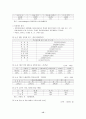 [사회현상]수도권 집중화와 농촌황폐화 현상 15페이지