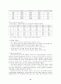 [사회현상]수도권 집중화와 농촌황폐화 현상 16페이지