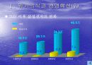 삼성전자 왜 강한가 ? 12페이지
