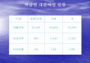 삼성전자 왜 강한가 ? 17페이지