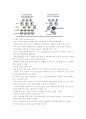 SAN 기술 & IDC 기술 12페이지