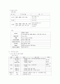 사업계획서 - 무선인터넷 사용공간 3페이지
