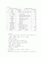 사업계획서 - 무선인터넷 사용공간 4페이지