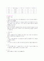 정신분열증 (schizophrenia) 문헌고찰 및 간호사정 8페이지