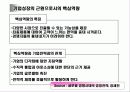 핵심역량 & 사례분석 9페이지