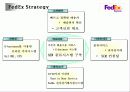 핵심역량 & 사례분석 16페이지