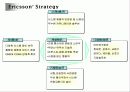 핵심역량 & 사례분석 17페이지