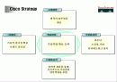 핵심역량 & 사례분석 19페이지
