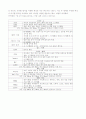 위성방송에 대해 3페이지