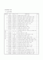 정서장애 유아의 사회적 상호작용 개선을 위한 지도사례 10페이지