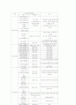 방송산업 구조와 방송제작 시스템 4페이지
