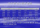 TV의 역사와 영향력 15페이지