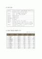 현대백화점 경영 마케팅 2페이지