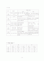 자궁근종간호 15페이지