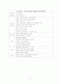 자궁근종간호 17페이지