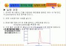 Absorption Spectra of Conjugated dye 18페이지