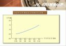 리더십의 전반적인 이해 13페이지