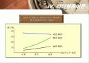 리더십의 전반적인 이해 14페이지