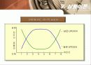 리더십의 전반적인 이해 21페이지