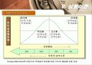 리더십의 전반적인 이해 23페이지