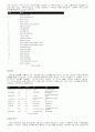 JPEG,BMP,GIF의 구조 6페이지