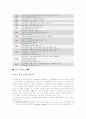 정신간호학의 역사 9페이지