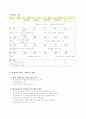 교량 총길이 240m인 3경간 연속 PSC 거더교 시공에 발생할 수 있는 문제점 검토와 대책수립 2페이지