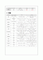 CASE STUDY-NICU Diffuse axonal injury 간호과정 8페이지