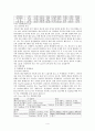 BIEMT(비아이이엠티)의 기업분석 4페이지