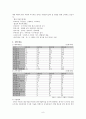 BIEMT(비아이이엠티)의 기업분석 9페이지