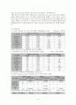 BIEMT(비아이이엠티)의 기업분석 15페이지