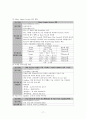 BIEMT(비아이이엠티)의 기업분석 17페이지
