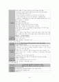 BIEMT(비아이이엠티)의 기업분석 18페이지