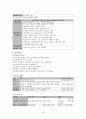 BIEMT(비아이이엠티)의 기업분석 19페이지