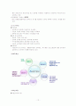 윤영오스템의 기업분석 12페이지