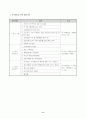 수강명령집행 청소년의 여가교육을 통한 분노성향 및 반사회적 행동 조절기능강화프로그램 9페이지