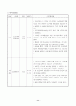 수강명령집행 청소년의 여가교육을 통한 분노성향 및 반사회적 행동 조절기능강화프로그램 11페이지
