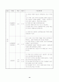 수강명령집행 청소년의 여가교육을 통한 분노성향 및 반사회적 행동 조절기능강화프로그램 16페이지