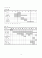 수강명령집행 청소년의 여가교육을 통한 분노성향 및 반사회적 행동 조절기능강화프로그램 18페이지