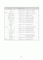 수강명령집행 청소년의 여가교육을 통한 분노성향 및 반사회적 행동 조절기능강화프로그램 21페이지